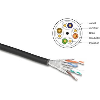 Delock hálózati kábeltekercs Cat.6A U/FTP 500 MHz Vékony, rugalmas halogénmentes 50 m fekete