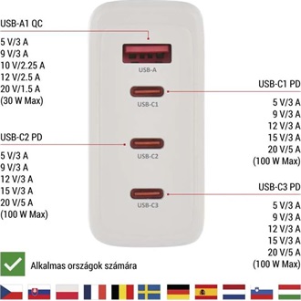 Emos GaN PD 120 W max. univerzális USB töltő