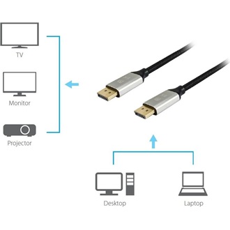 Equip Premium DisplayPort 1.4 -> DisplayPort 1.4 M/M video kábel 5m fekete