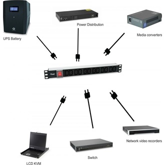 Equip 333318 12db C13 rack elosztó 1.8m fekete