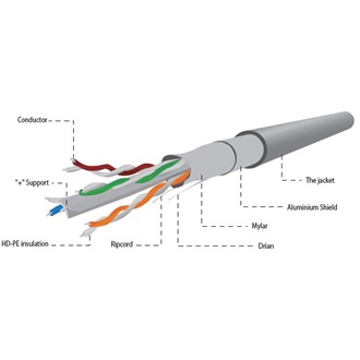 Gembird patch CAT6 FTP - adatkábel 100m szürke CCA 