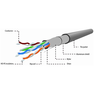 Gembird CAT5e FTP - CAT5e FTP adatkábel 305m szürke fali CU