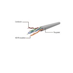 Gembird RJ45 CAT6 UTP -> RJ45 CAT6 UTP M/M adatkábel 0.25m fekete