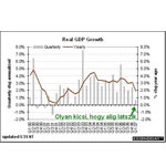 Gyorshír: zuhant a Q ára!