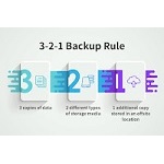 Három féle 3-2-1 típusú biztonsági mentés megoldás röviden, egyszerűen