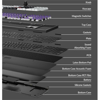 Keychron Q6 HE Bluetooth / vezeték nélküli / USB magyar Gateron double-rail magnetic nebula mechanikus billentyűzet feke
