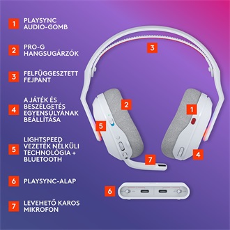 Logitech Astro A20 X gaming fejhallgató headset fehér