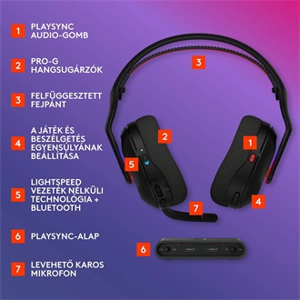 Logitech Astro A20 X gaming fejhallgató headset fekete