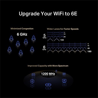 Mercusys MA86XE AXE5400 5,4Gb/s PCIe x1 Dual-Band Wi-Fi Bluetooth hálózati adapter
