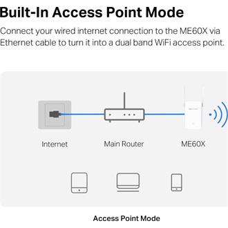 Mercusys ME60X AX1500 Dual-Band Wi-Fi range extender