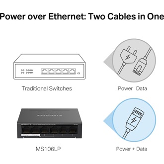 Mercusys MS106LP PoE switch
