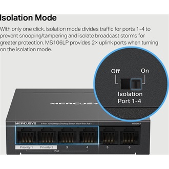 Mercusys MS106LP PoE switch