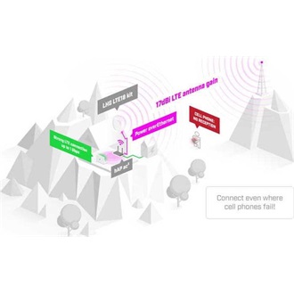 MikroTik, LHG LTE18 kit (LHGGM&EG18-EA)