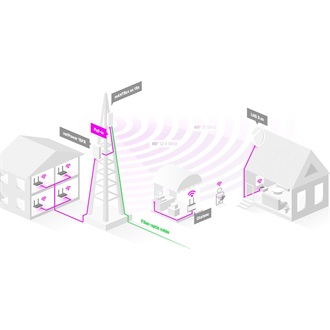 MikroTik mANTBox ax 15s kültéri Dual-Band Wi-Fi PoE PtMP access point
