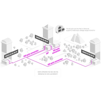 MikroTik netFiber 9 CRS310-1G-5S-4S+IN PoE switch