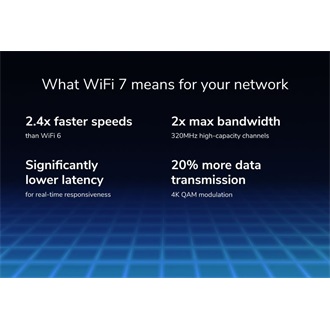 Netgear 5PT NIGHTHAWK WIFI 7 BE9300 ROUT (RS300)