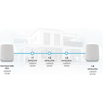 Netgear Orbi 760 Add-on Satellite AX5400 Tri-Band Wi-Fi mesh system (1db)