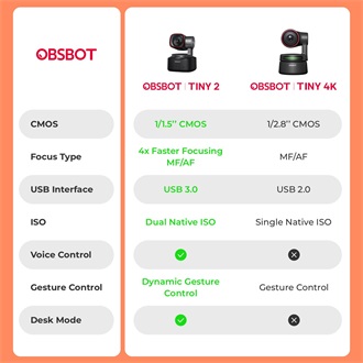 Obsbot Tiny 2 webkamera fekete AI-Powered PTZ