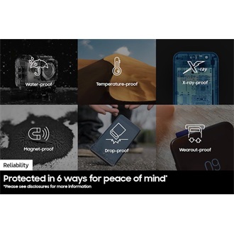 Samsung 128GB PRO Plus UHS-1 Class10 U3 V30 A2 microSDXC memóriakártya + kártyaolvasó BOX fekete