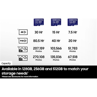 Samsung 256GB PRO Plus UHS-1 Class10 U3 V30 A2 microSDXC memóriakártya BOX kék