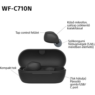 Sony WFC710 True Wireless Bluetooth zajszűrős fekete fülhallgató