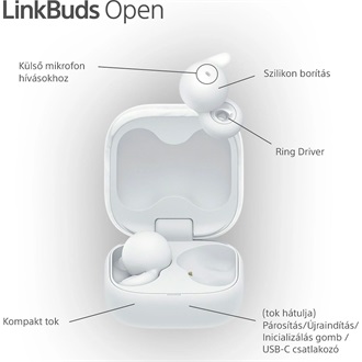 Sony WF-L910 Linkbuds Open True Wireless Bluetooth fehér fülhallgató