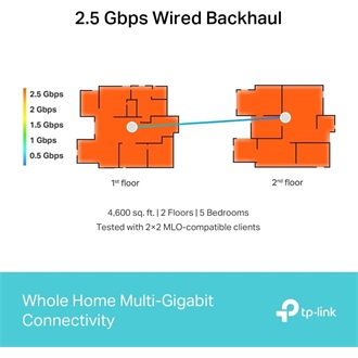 TP-Link Deco BE65 BE11000 Tri-Band Wi-Fi mesh system kit (3db)