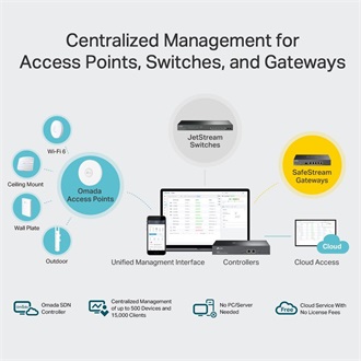 TP-Link OC300 Omada Cloud Controller Wi-Fi PoE access point controller