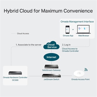 TP-Link OC300 Omada Cloud Controller Wi-Fi PoE access point controller