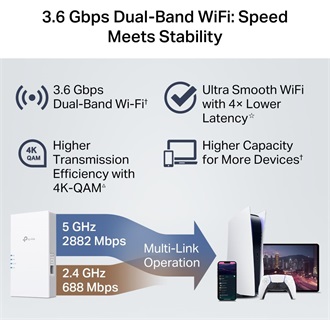 TP-Link RE220BE BE3600 Dual-Band Wi-Fi range extender