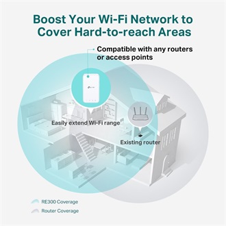 TP-Link RE300 AC1200 Dual-Band Wi-Fi range extender