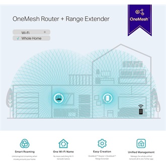 TP-Link RE300 AC1200 Dual-Band Wi-Fi range extender