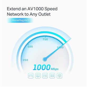 TP-Link TL-PA7027P AV1000 Starter Kit 1Gb/s AC (220-240V) powerline passthrough KIT (2db, max 300m)