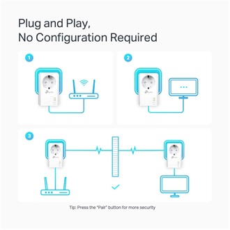 TP-Link TL-PA7027P AV1000 Starter Kit 1Gb/s AC (220-240V) powerline passthrough KIT (2db, max 300m)
