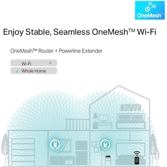 TP-Link TL-WPA8631P KIT AV1200 1300Mb/s AC (220-240V) Dual-Band Wi-Fi powerline passthrough KIT