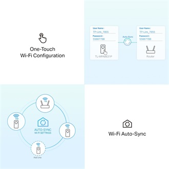 TP-Link TL-WPA8631P KIT AV1200 1300Mb/s AC (220-240V) Dual-Band Wi-Fi powerline passthrough KIT