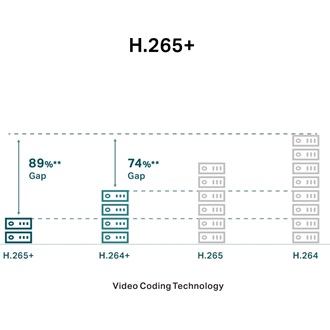 TP-Link VIGI C220I Dome smart home kültéri IP kamera IK10 IP67 