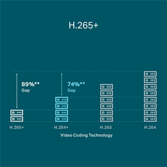 TP-Link VIGI NVR1004H-4P 2TB hálózati video rögzítő NVR