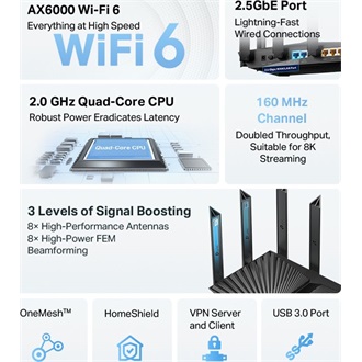 TP-Link Archer AX80 AX6000 Dual-Band Wi-Fi router