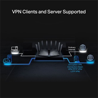 TP-Link Archer AX80 AX6000 Dual-Band Wi-Fi router