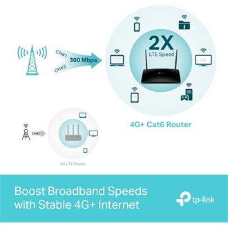 TP-Link Archer MR500 AC1200 Dual-Band Wi-Fi 4G+/LTE-A router