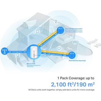 TP-Link Deco X10-4G AX1500 Dual-Band Wi-Fi 4G+/LTE-A mesh system (1db)