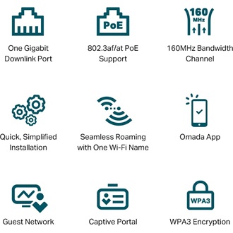TP-Link EAP650-Wall AX3000 Dual-Band Wi-Fi PoE access point (wall-plate mount)