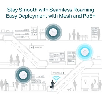 TP-Link EAP653 AX3000 Dual-Band Wi-Fi PoE access point (ceiling + wall mount)