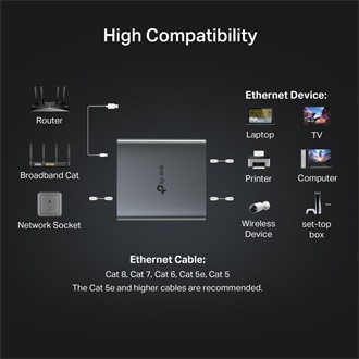 TP-Link EH210 1Gb/s Ethernet Dual RJ45 splitter