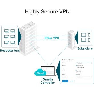 TP-Link ER605 Omada VPN router