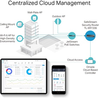 TP-Link ER7206 SafeStream VPN router