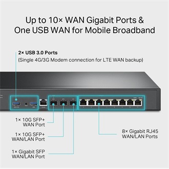 TP-Link ER8411 Omada USB-4G/LTE VPN router