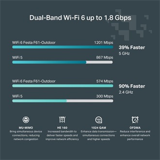 TP-Link Fiesta F61 AX1800 kültéri Dual-Band Wi-Fi PoE access point