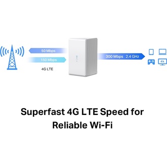 Mercusys MB110-4G Wi-Fi 4G/LTE router